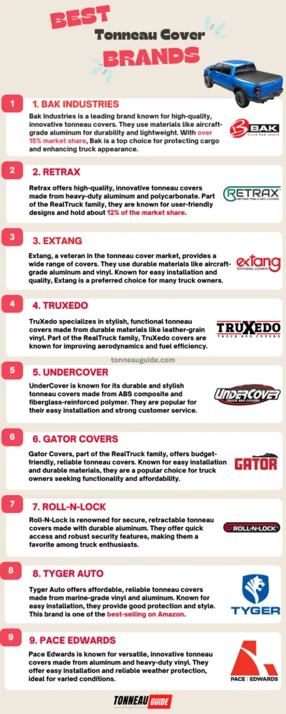 Best Tonneau Cover Brands Infographics